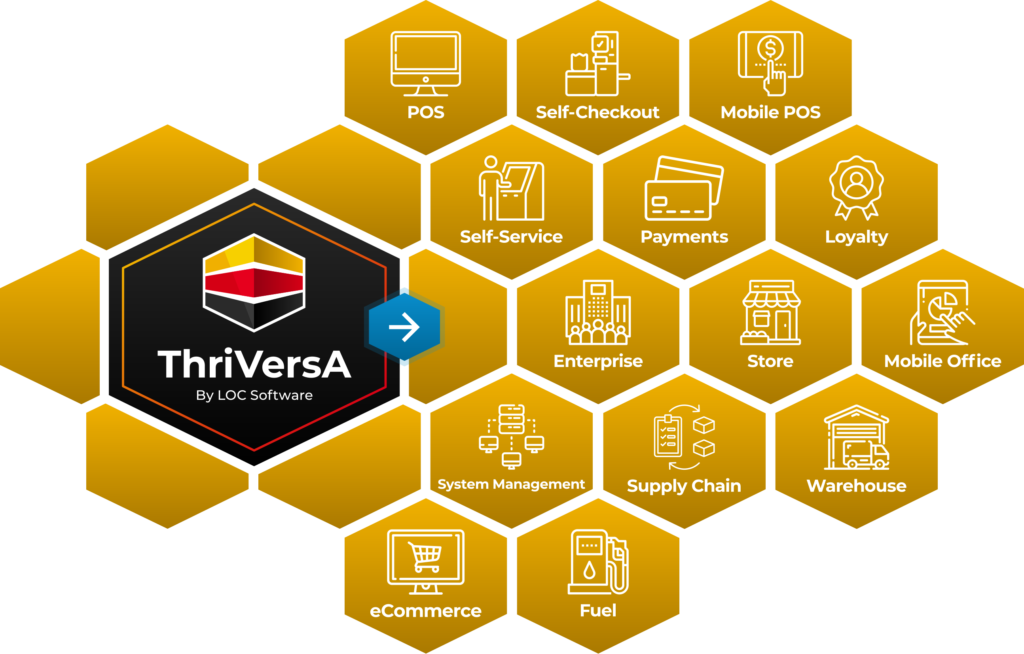 LOC_ThriVersA-Products-Infographic_final